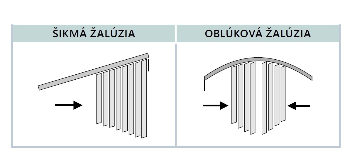 šikmá a oblúková žalúzia Interiérové vertikálne žalúzie